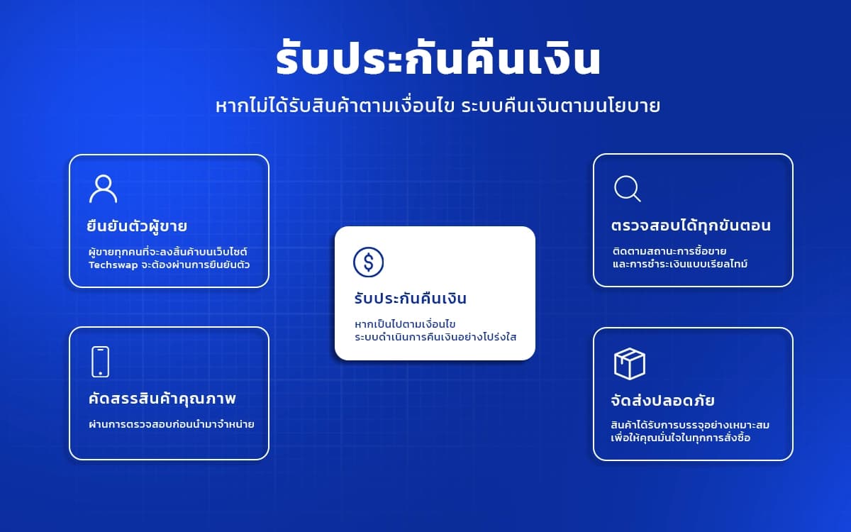ภาพสื่อ trust / รับประกันคืนเงิน